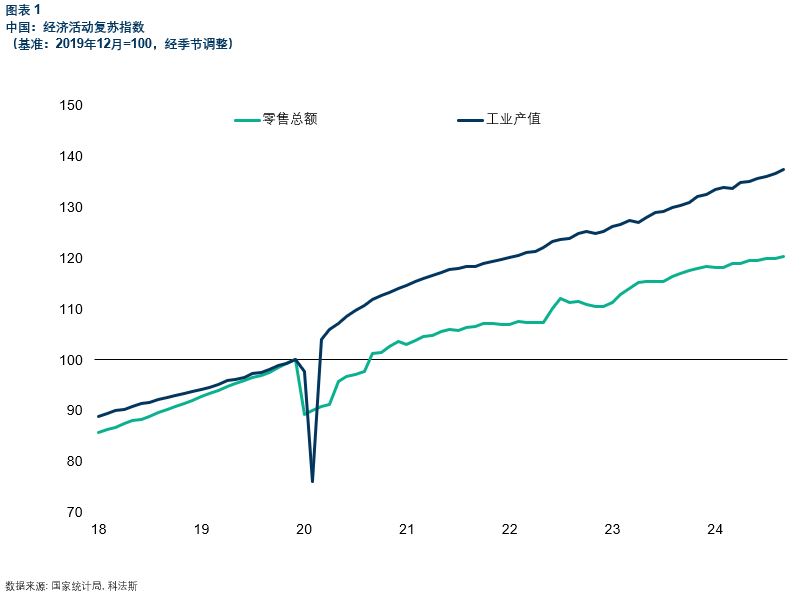 产能过剩 chart 1.JPG