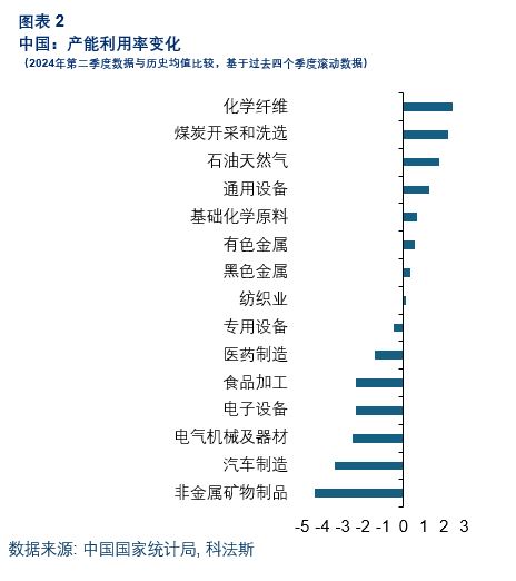 产能过剩 chart 2.JPG